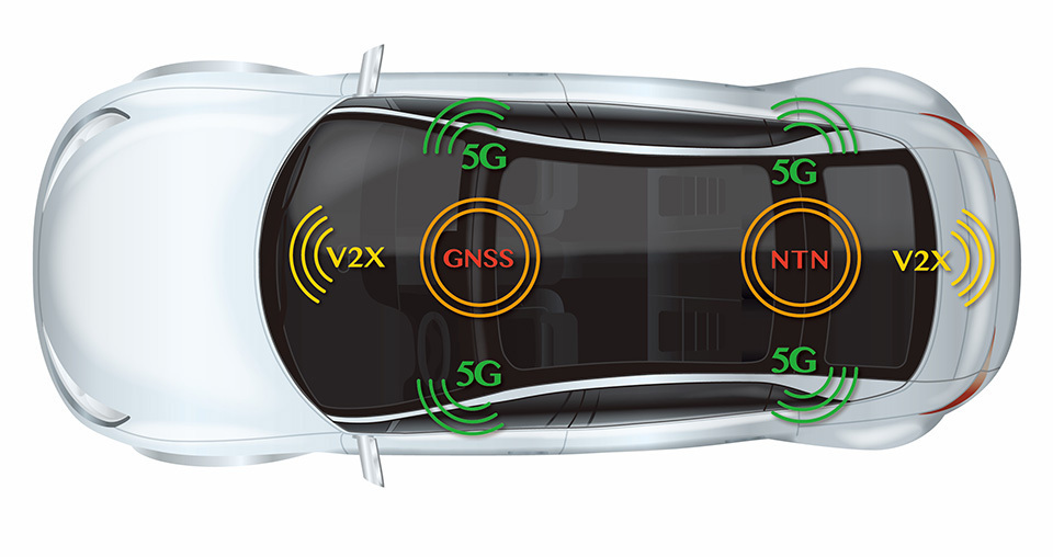 Illustrating a vehicle equipped with 5Gs, V2Xs, GNSS and NTN antennas on its roof glass.