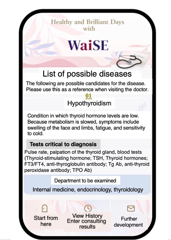 Visual representation of WaiSE's user interface, highlighting its layout and interactive components for users.